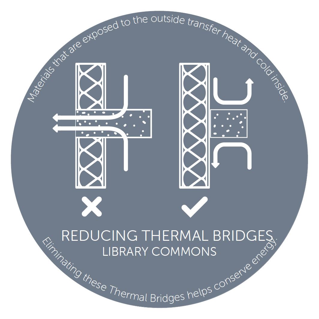 Thermal Bridging Reduction